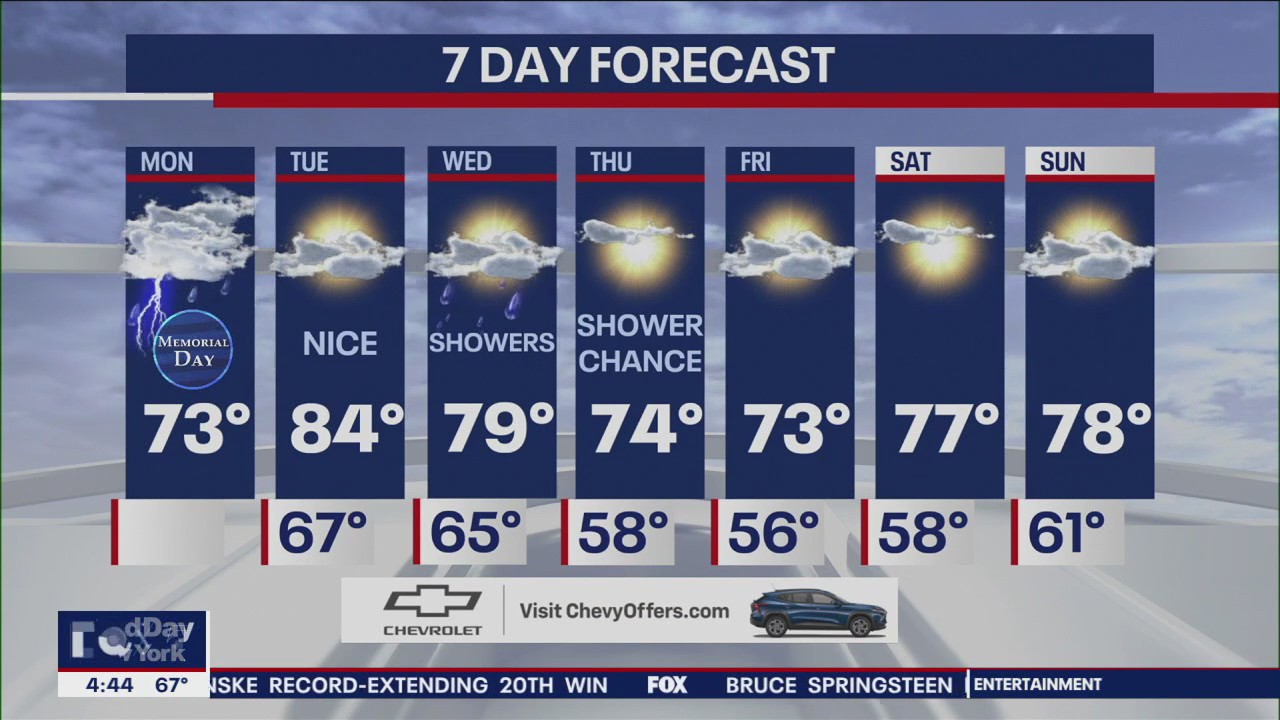 NYC weather forecast