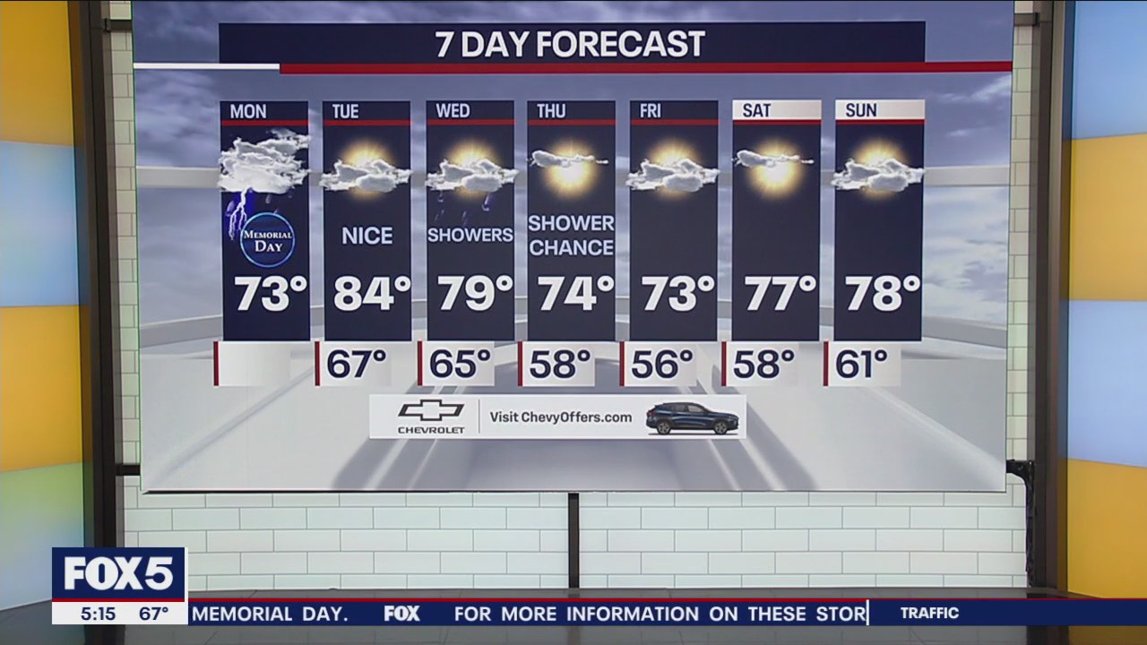 NYC weather forecast