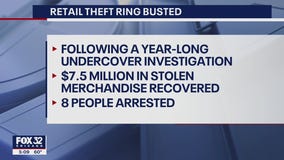 Wilmette police bust major retail theft ring