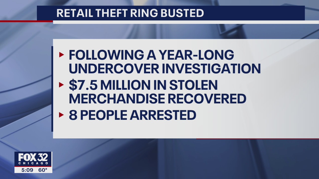 Wilmette police bust major retail theft ring