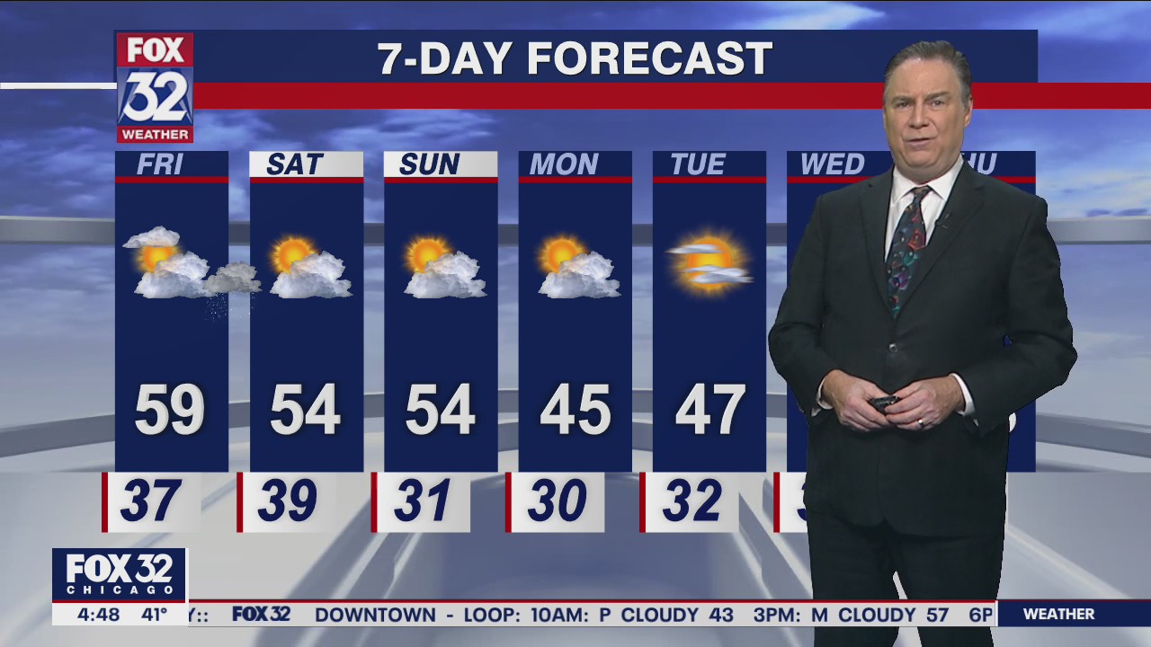 Morning forecast for Chicagoland on Oct. 14th | FOX 32 Chicago