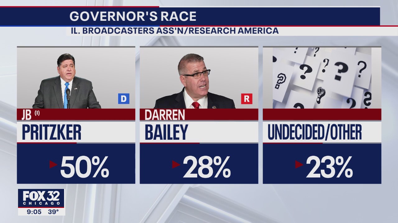 New survey shows incumbent Democrats ahead by large margins in Illinois