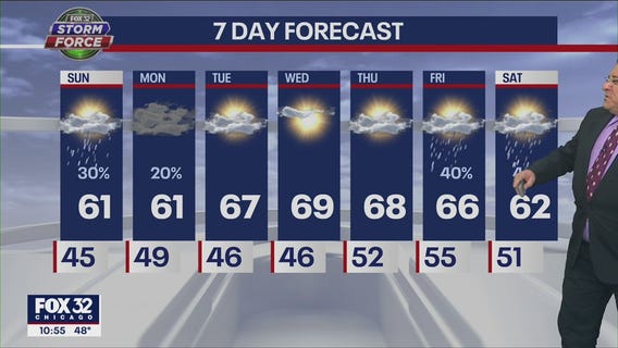 Chicagoland weather forecast for Saturday night, October 29