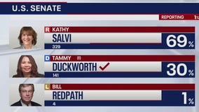 2022 Illinois Midterm Election Results: Duckworth defeats Chicago-area lawyer, wins 2nd term