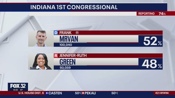 Mrvan, Green battle it out for Indiana's 1st Congressional seat