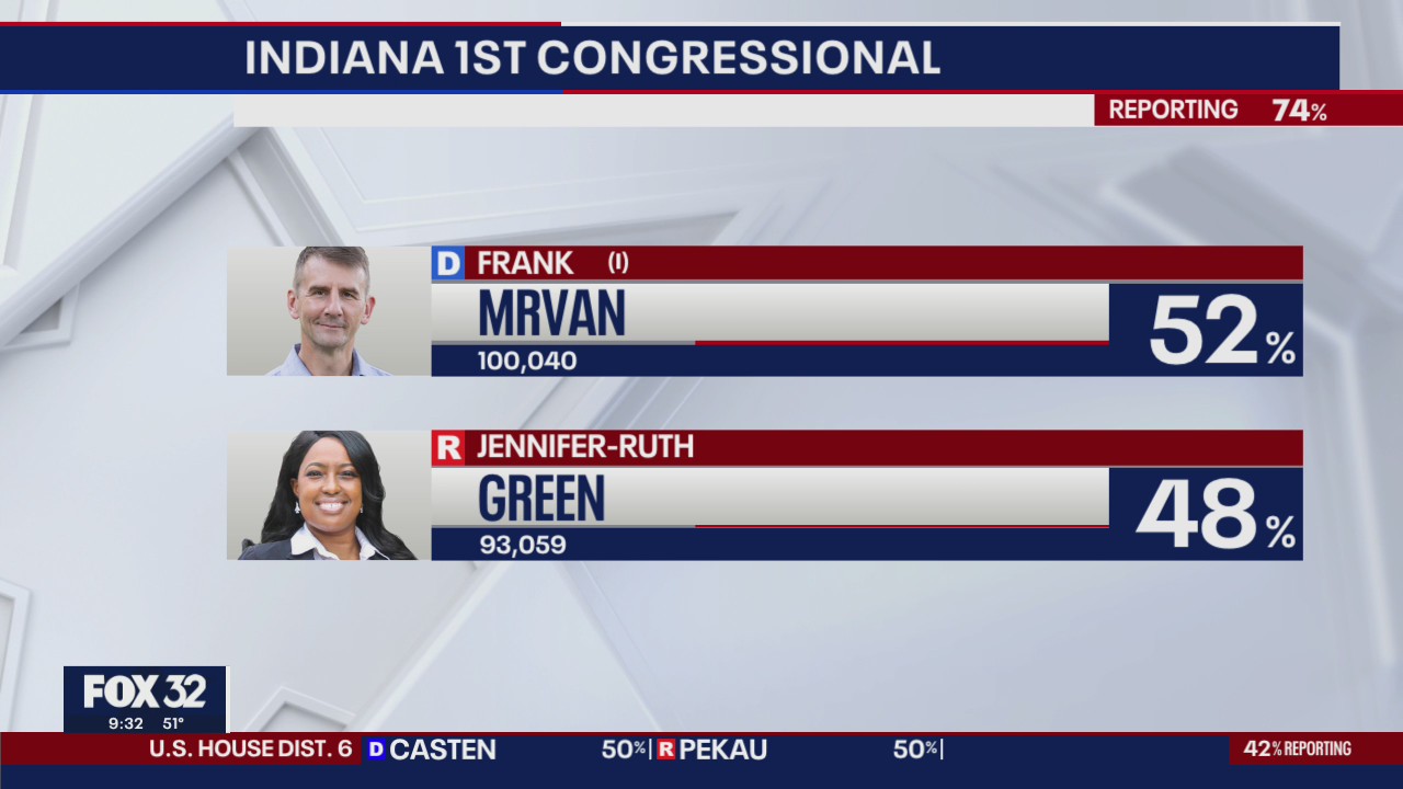 Mrvan, Green battle it out for Indiana's 1st Congressional seat