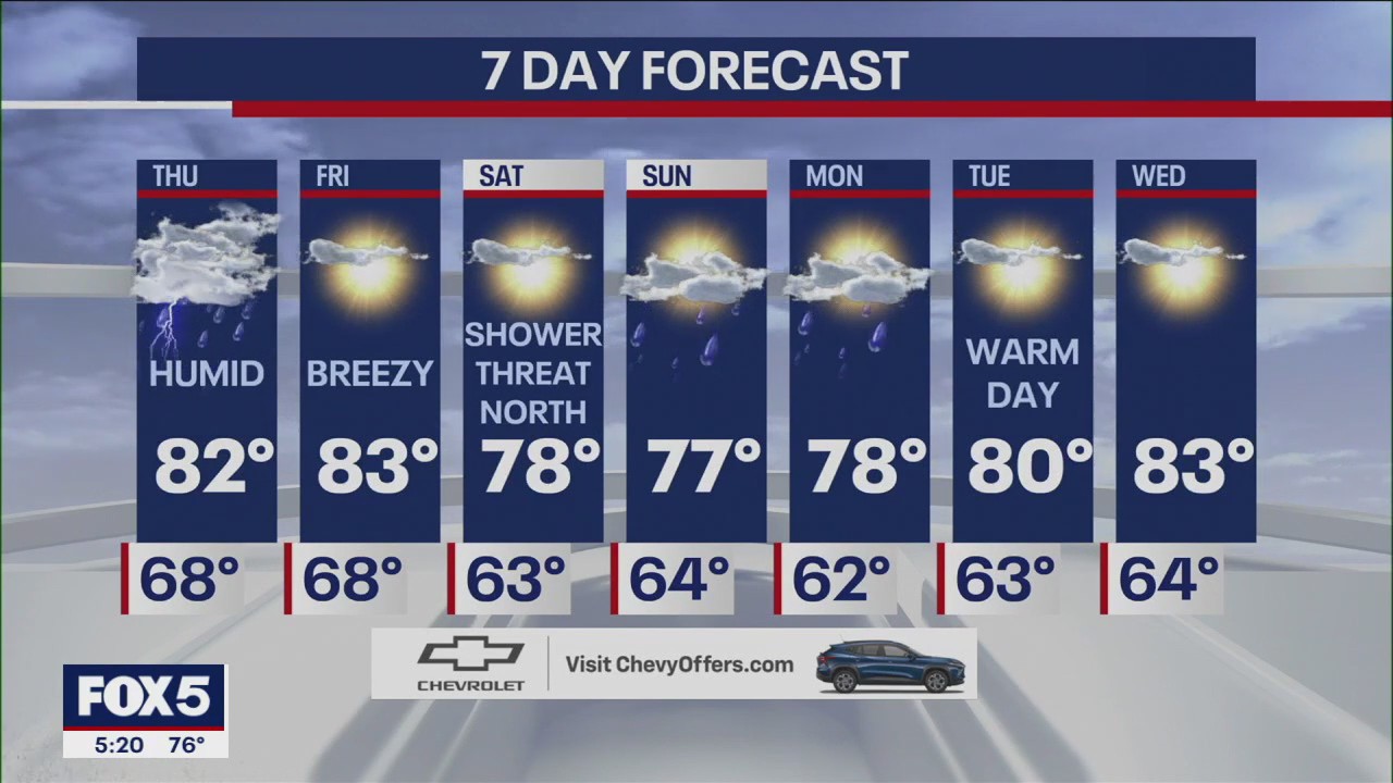 NYC weather forecast