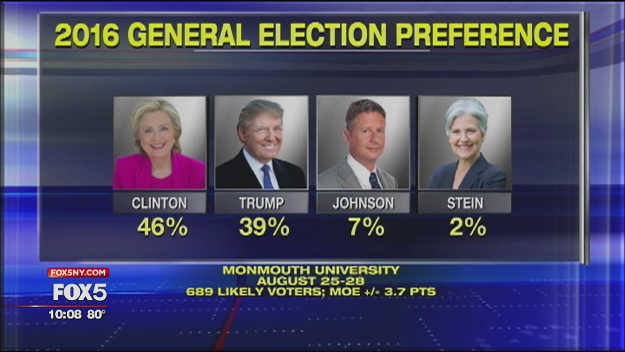 Countdown to debates | FOX 5 New York