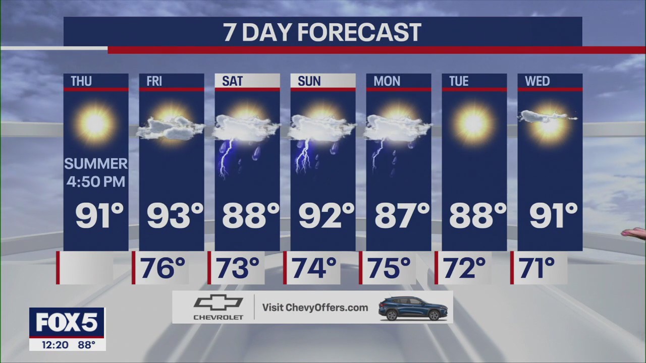 NYC weather forecast