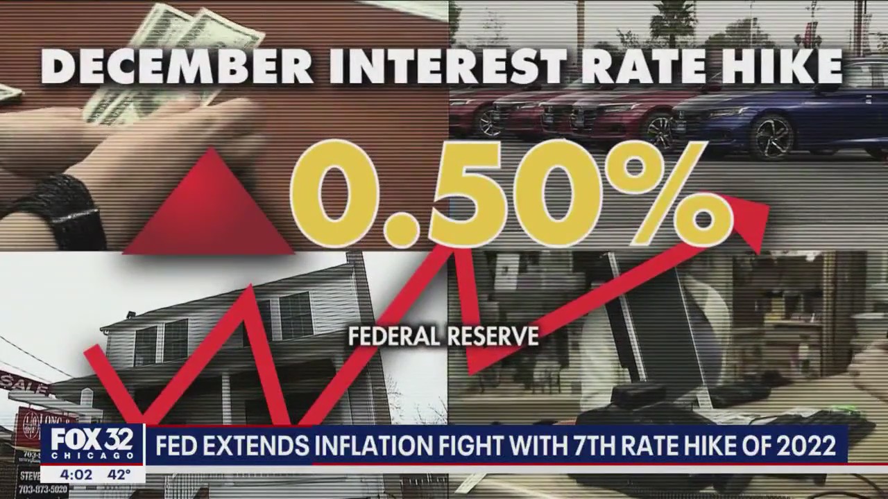 Fed hikes rates again with more expected to come