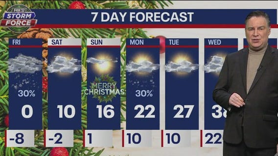 Chicago winter storm: Friday morning forecast calls for cold, wind