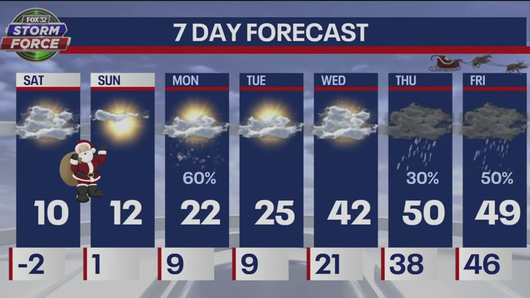 Chicagoland weather: Saturday morning forecast on Dec. 24