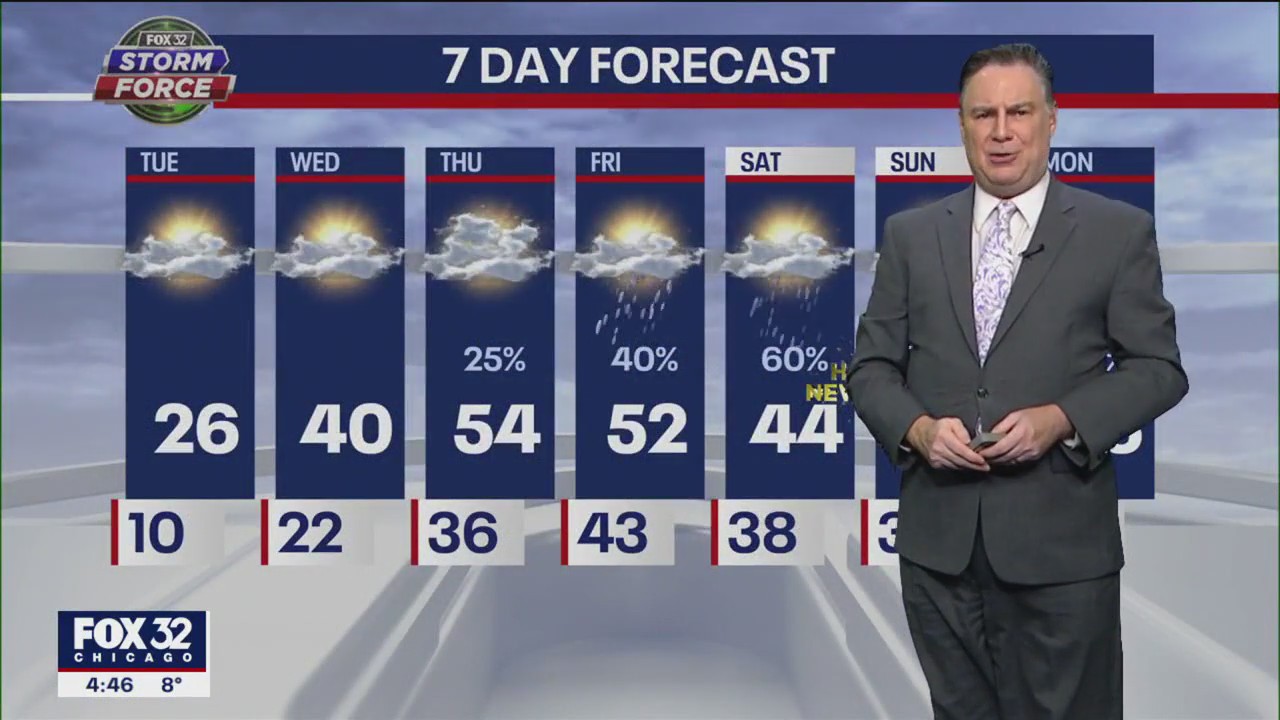 Chicagoland weather: 6 a.m. forecast for Dec. 27