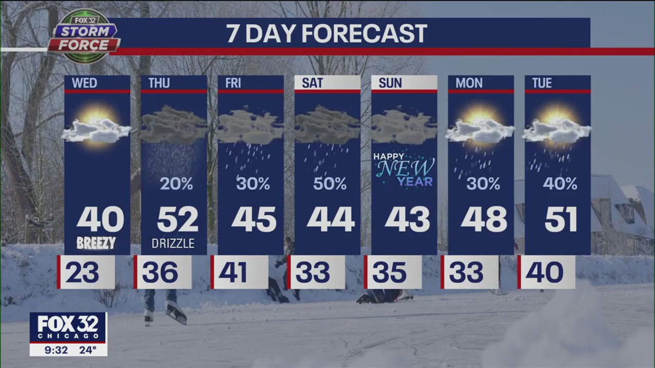 Chicago weather: Evening forecast on Dec. 27