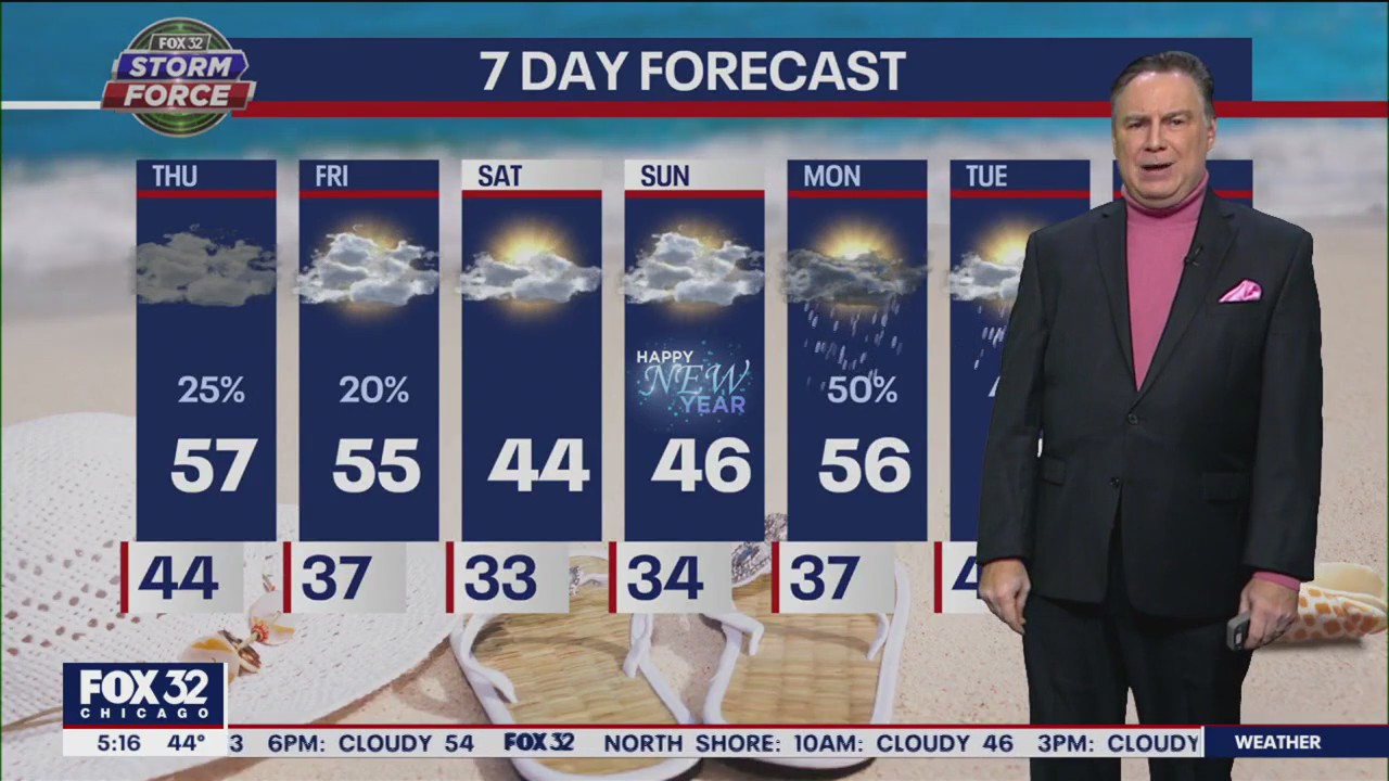 Morning forecast for Chicagoland on Dec. 29th