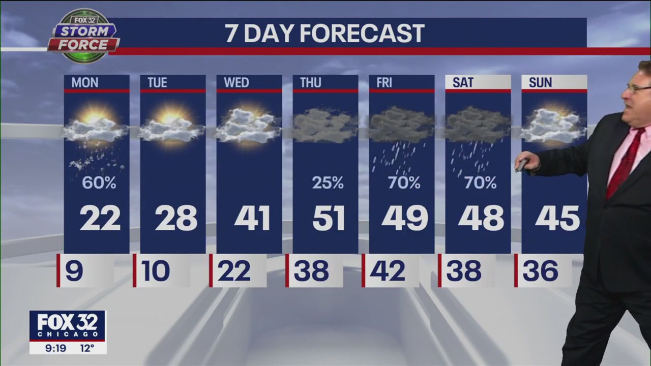 Chicagoland weather forecast for Sunday night, December 25