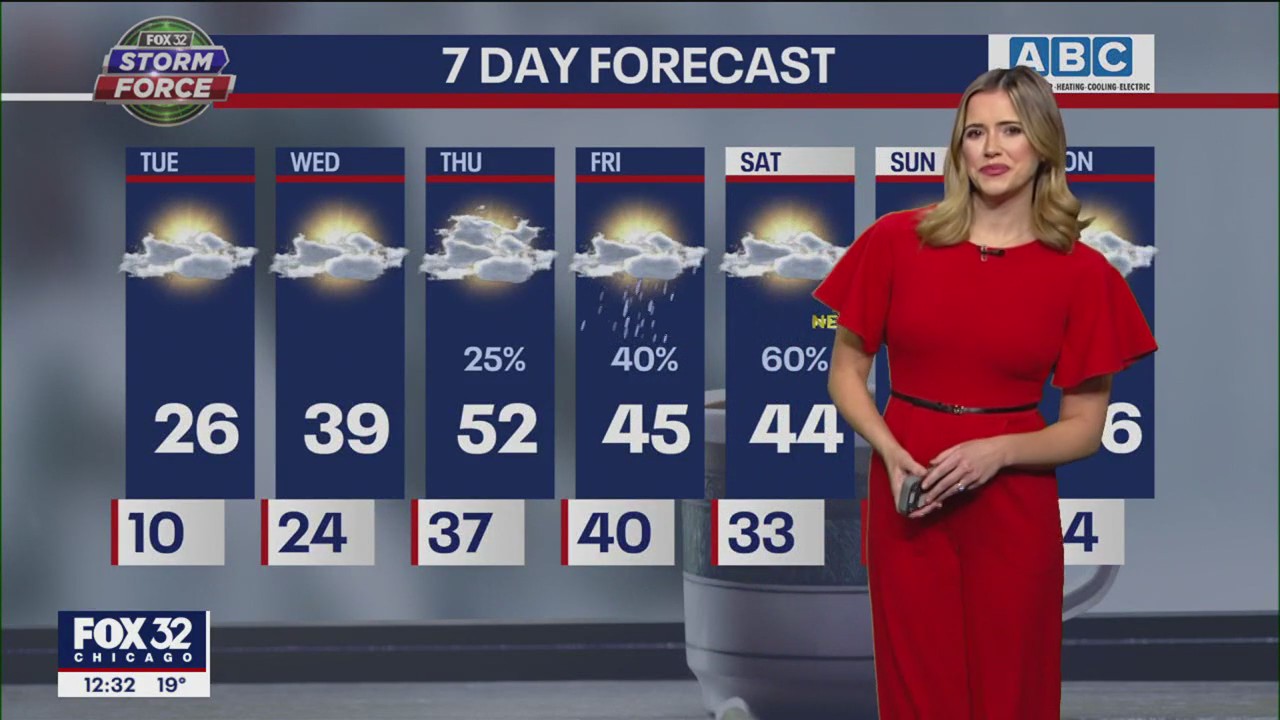 Chicagoland weather: Afternoon forecast for Dec. 27