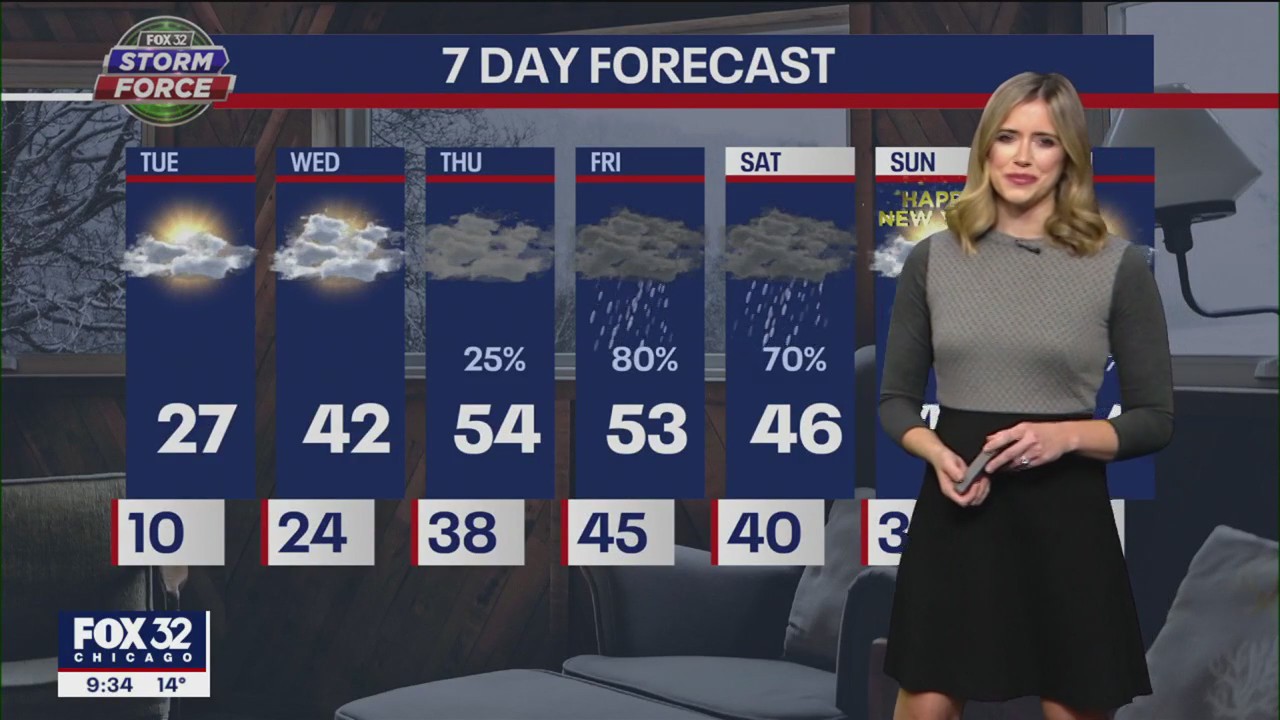 Chicagoland weather: Evening forecast for Dec. 26