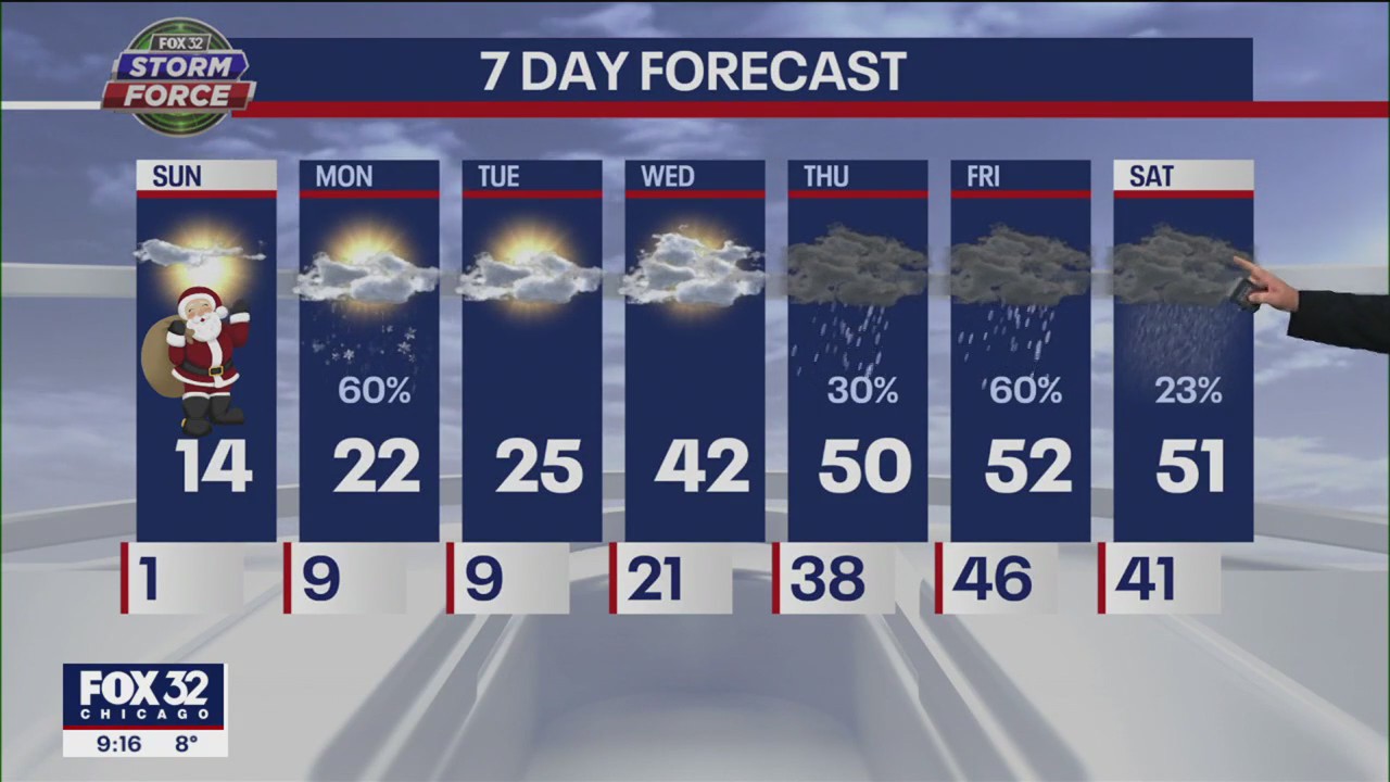 Chicagoland weather forecast for Saturday night, December 24