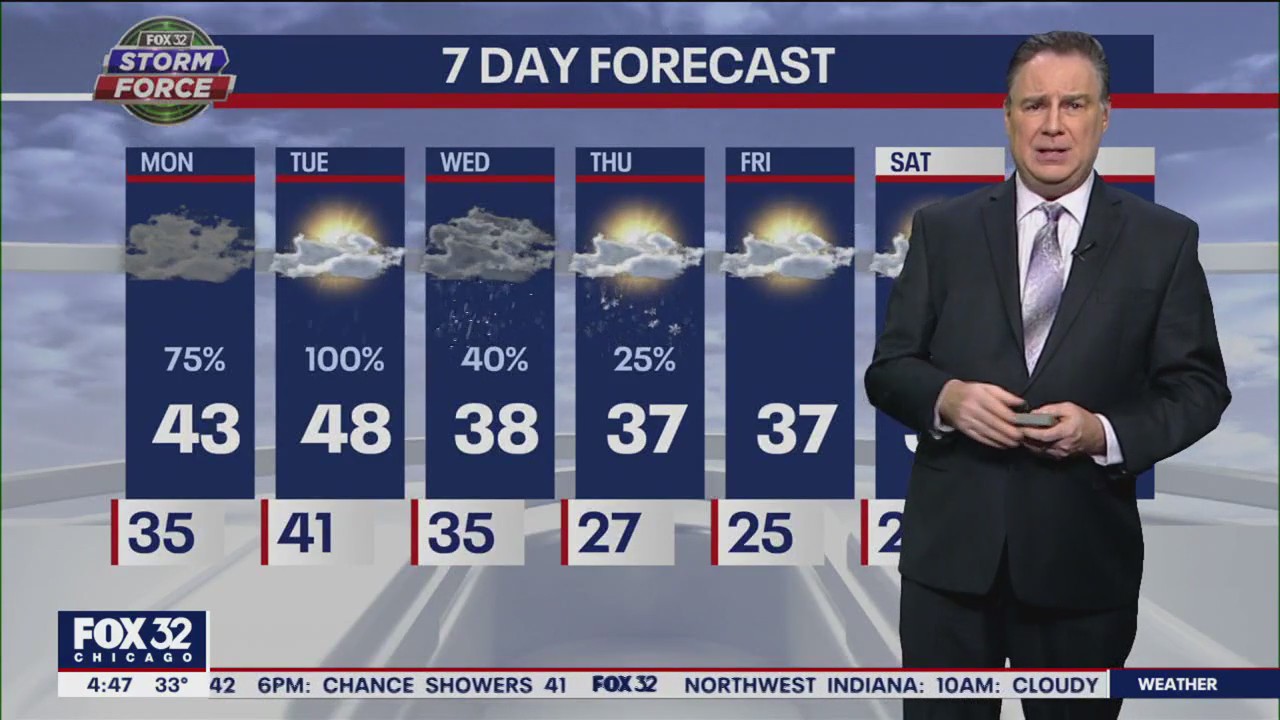 Morning forecast for Chicagoland on Jan. 2nd