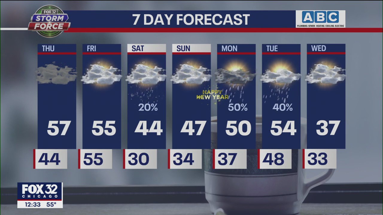 Afternoon forecast for Chicagoland on Dec. 29th