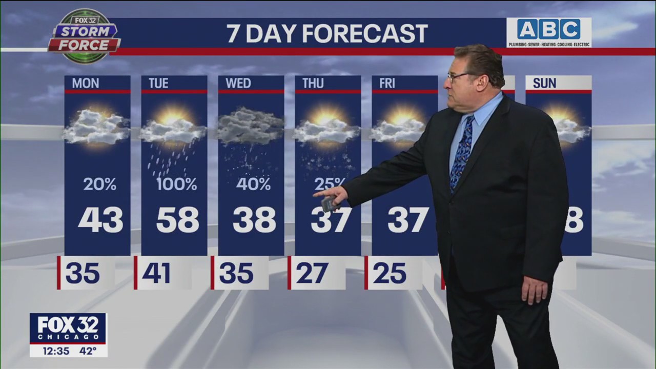 Afternoon forecast for Chicagoland on Jan. 2nd