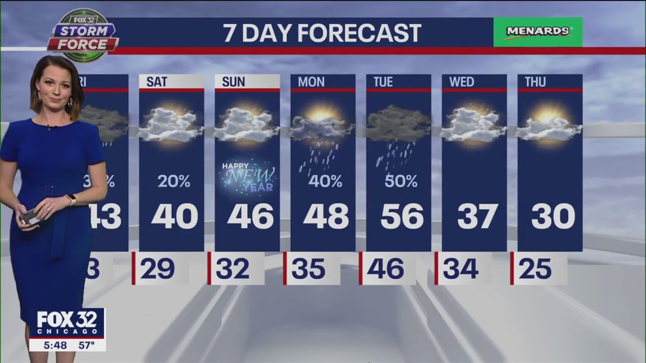 Chicagoland weather: 6 p.m. forecast for Dec. 29