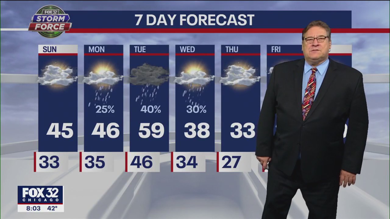 Morning forecast for Chicagoland on Jan. 1st