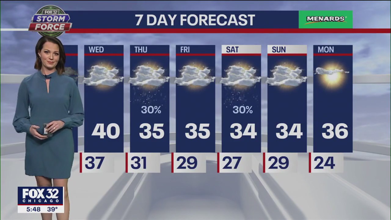 Chicago weather: 6 p.m. forecast on Jan. 2