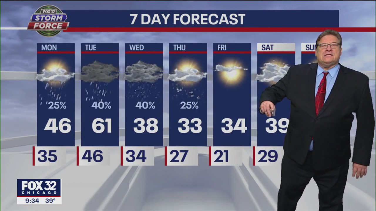 Chicagoland forecast for Sunday night, January 1