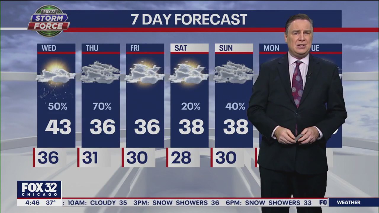 Wednesday morning forecast for Chicagoland on Jan. 4th