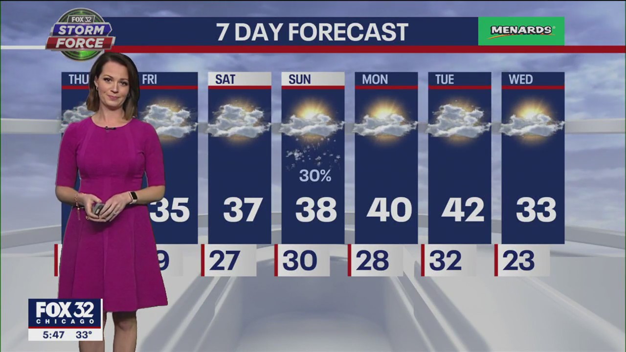 Chicagoland weather: 6 p.m. forecast for Jan. 4