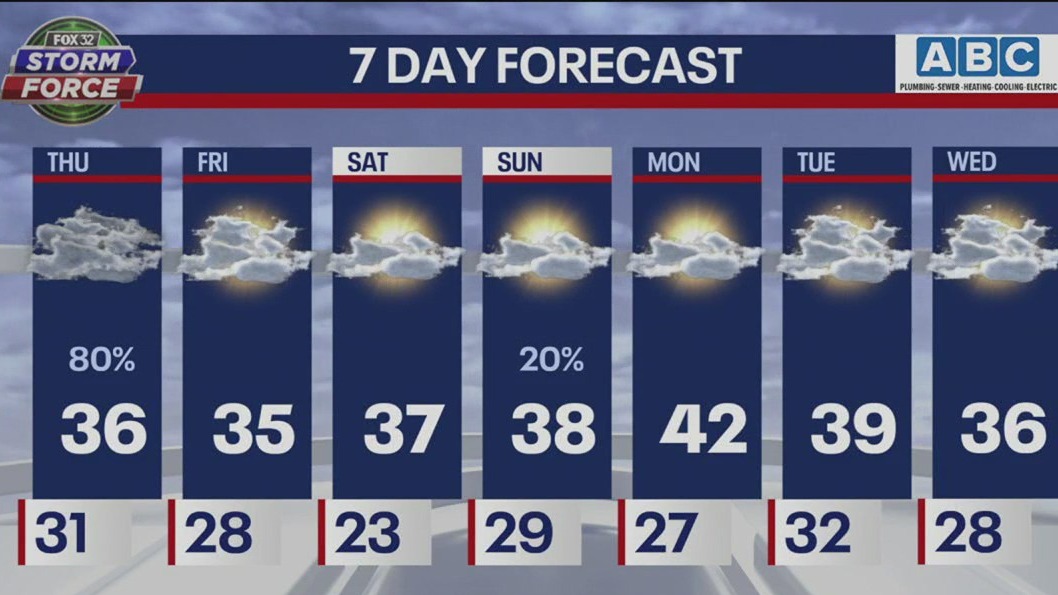 Thursday afternoon weather forecast for Chicagoland on Jan. 5