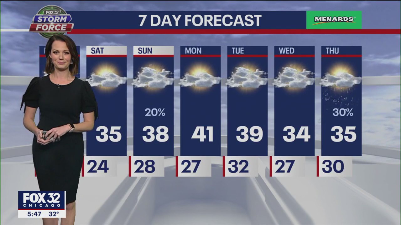 Chicagoland weather: 6 p.m. forecast for Jan. 5