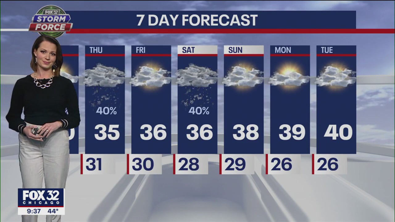 Chicago weather: Evening forecast on Jan. 3