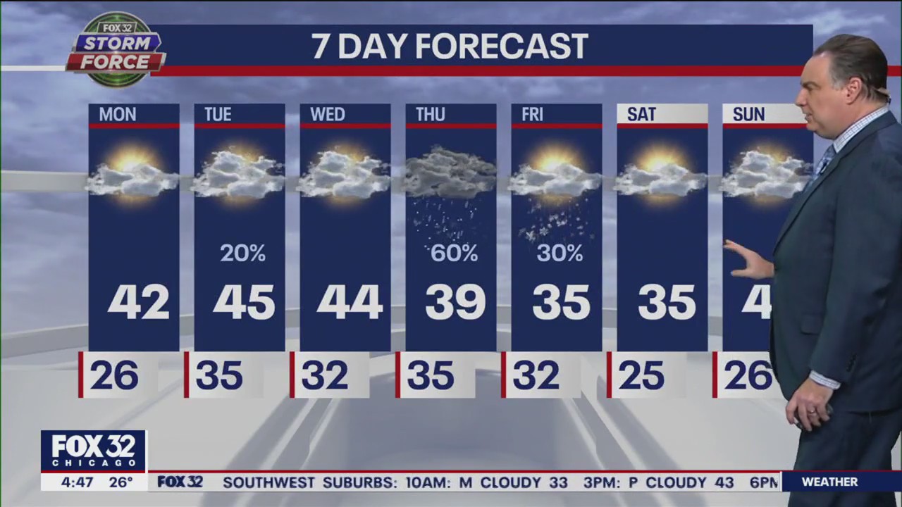 Morning forecast for Chicagoland on Jan. 9th