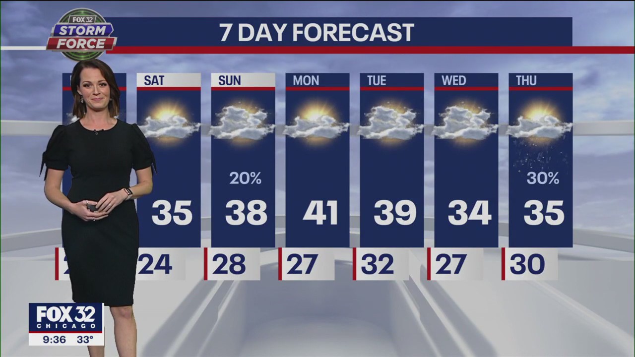 Chicagoland weather: Evening forecast for Jan. 5
