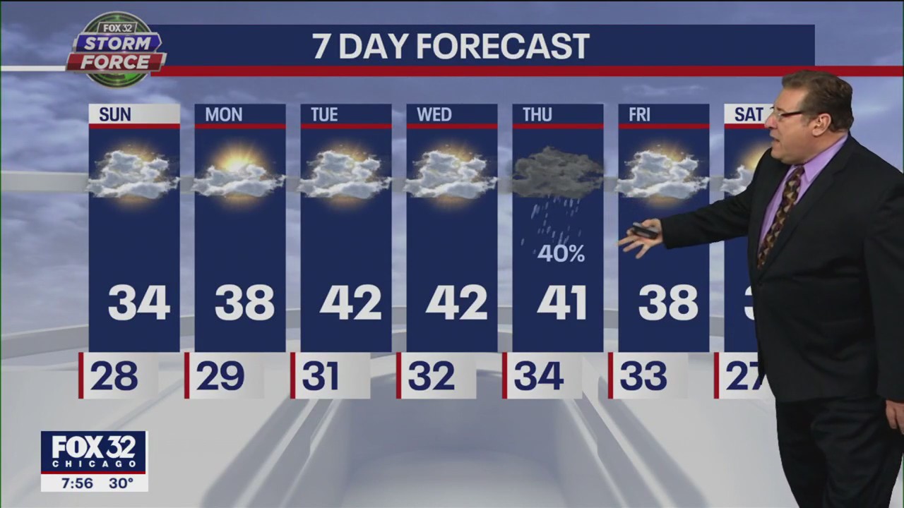 Sunday morning weather forecast for Chicagoland on Jan. 8