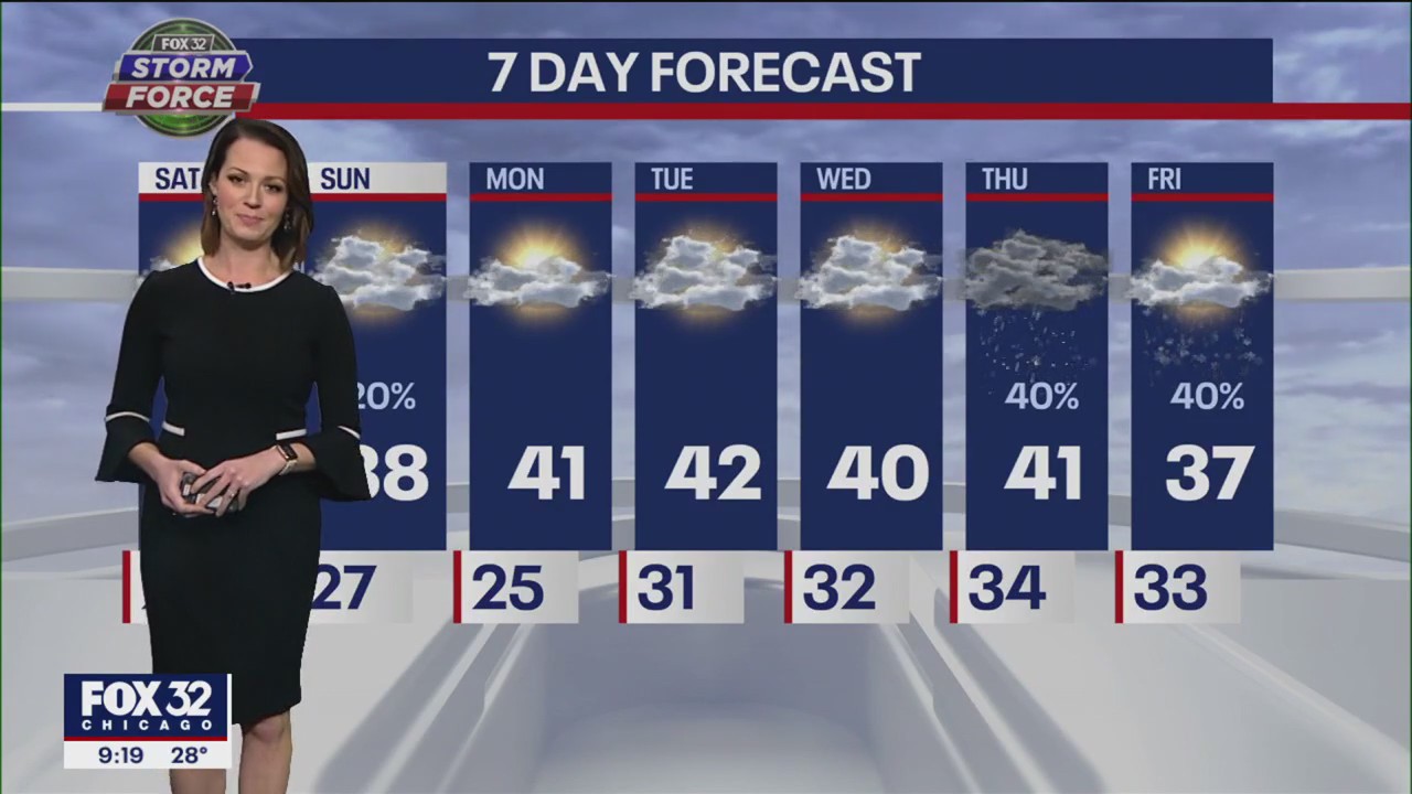 Chicagoland weather: Evening forecast for Jan. 6