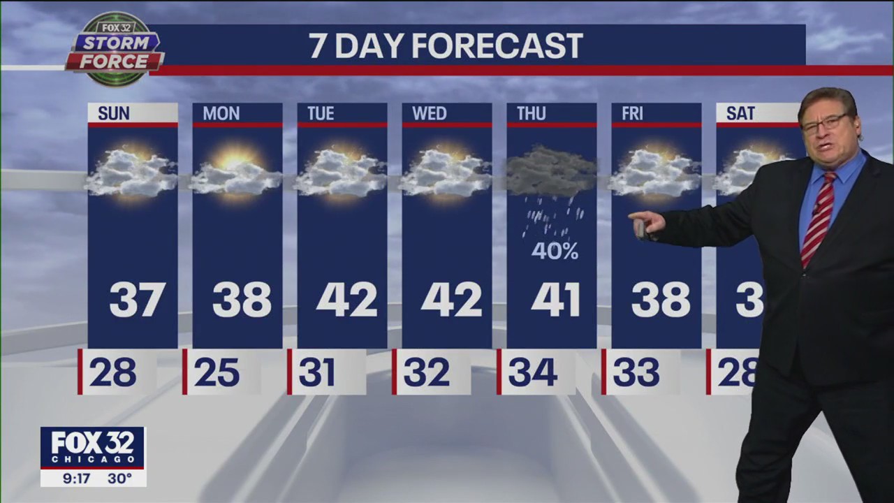 Chicagoland forecast for Saturday night, January 7