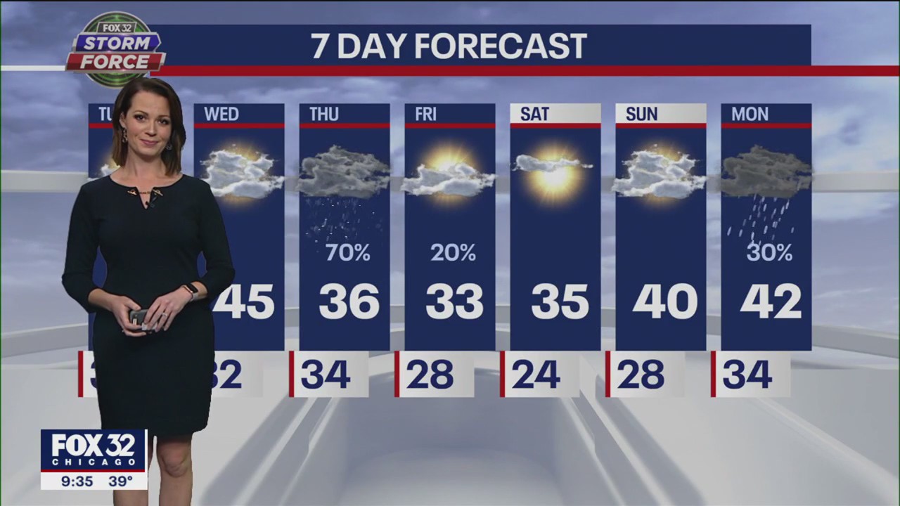 Chicagoland weather: Evening forecast for Jan. 9