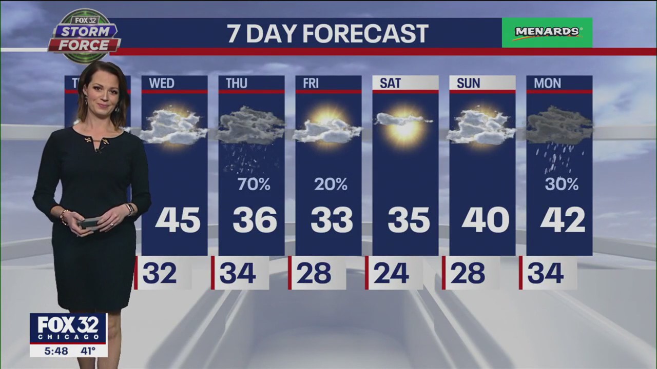 Chicagoland weather: 6 p.m. forecast for Jan. 9