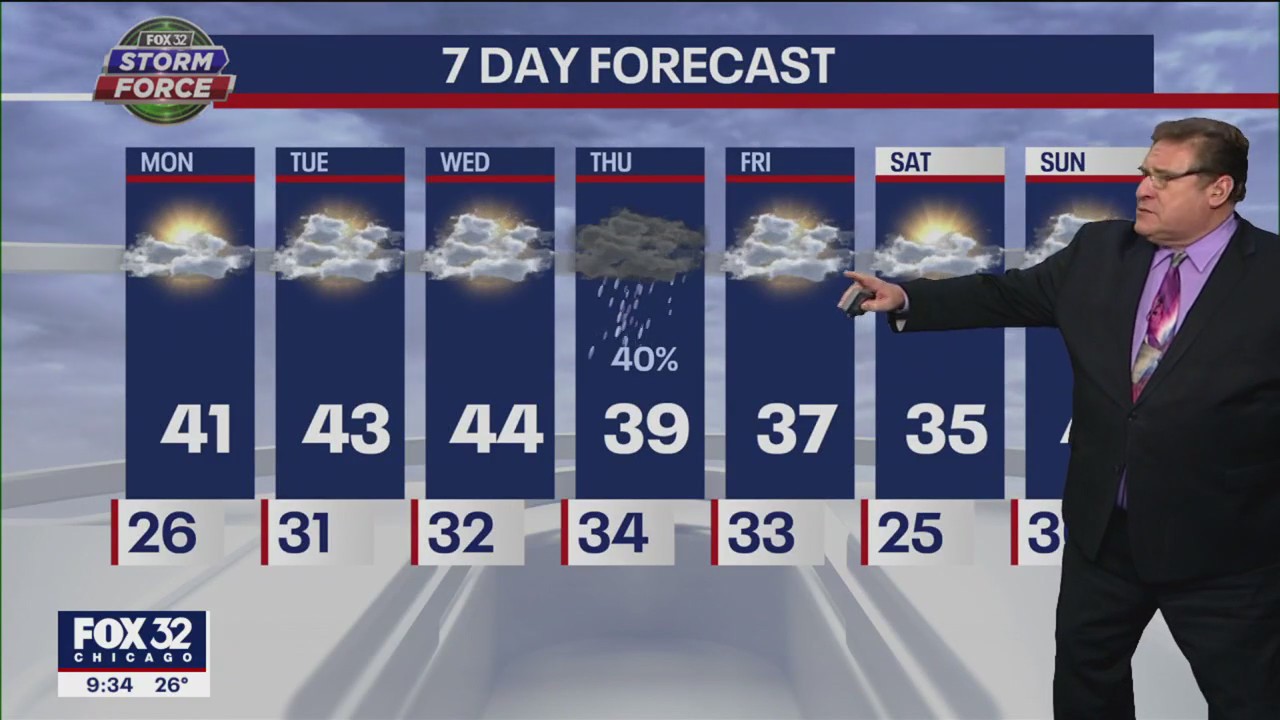 Chicagoland forecast for Sunday night, January 8