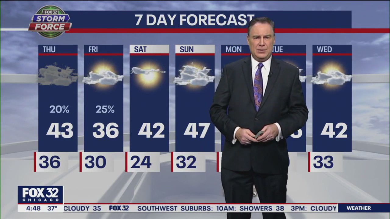 Morning forecast for Chicagoland on Jan. 12th