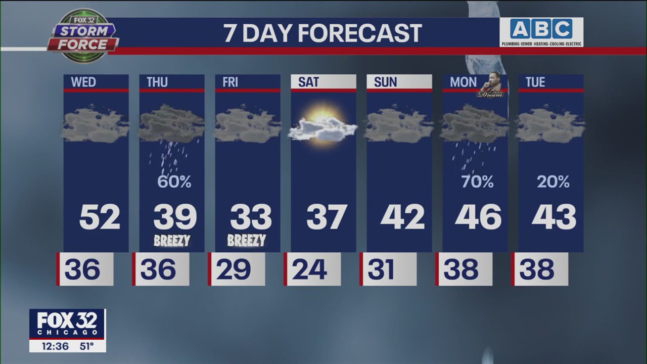 Wednesday afternoon forecast for Chicagoland on Jan. 11th