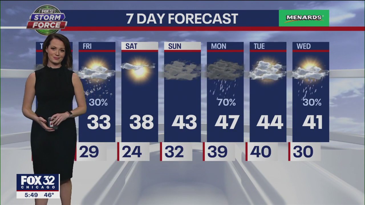 Chicagoland weather: 6 p.m. forecast for Jan. 11
