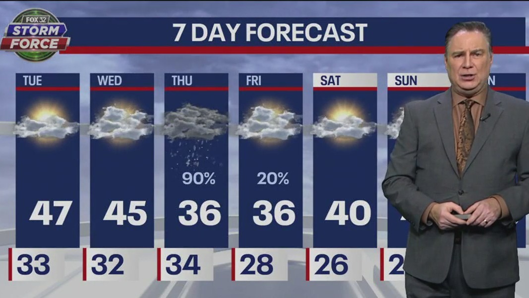 Tuesday morning weather forecast for Chicagoland on Jan. 10