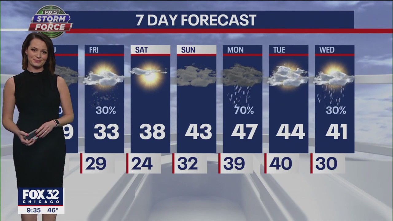 Chicagoland weather: Evening forecast for Jan. 11