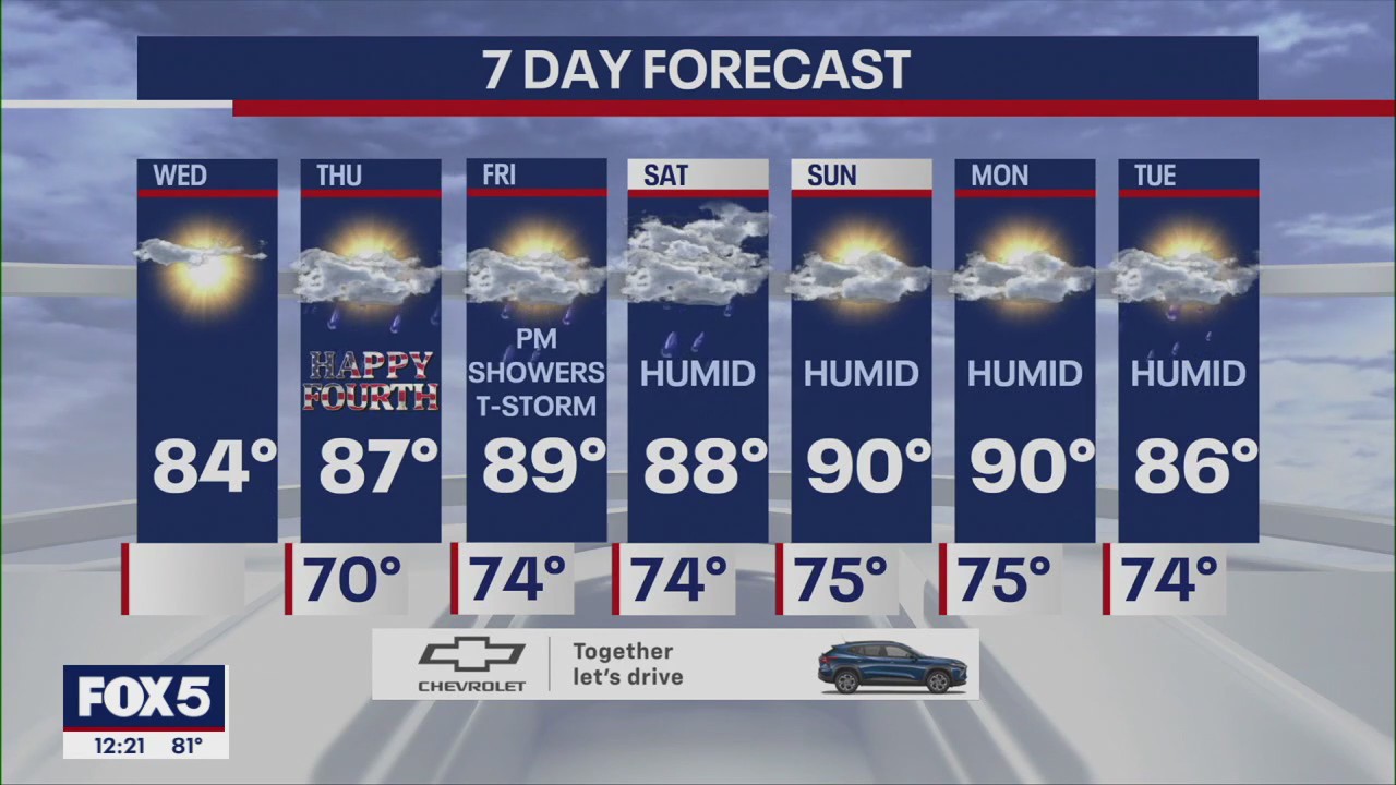 NYC weather forecast