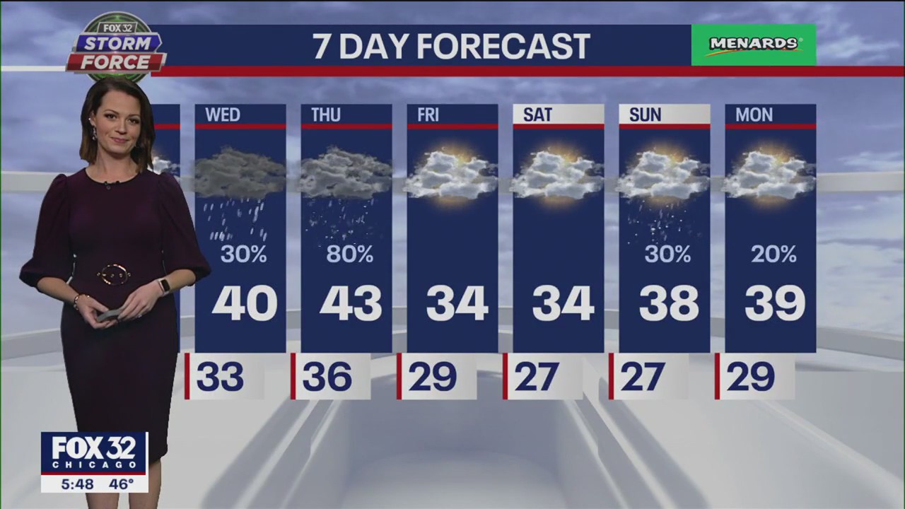 Chicago weather: 6 p.m. forecast on Jan. 16